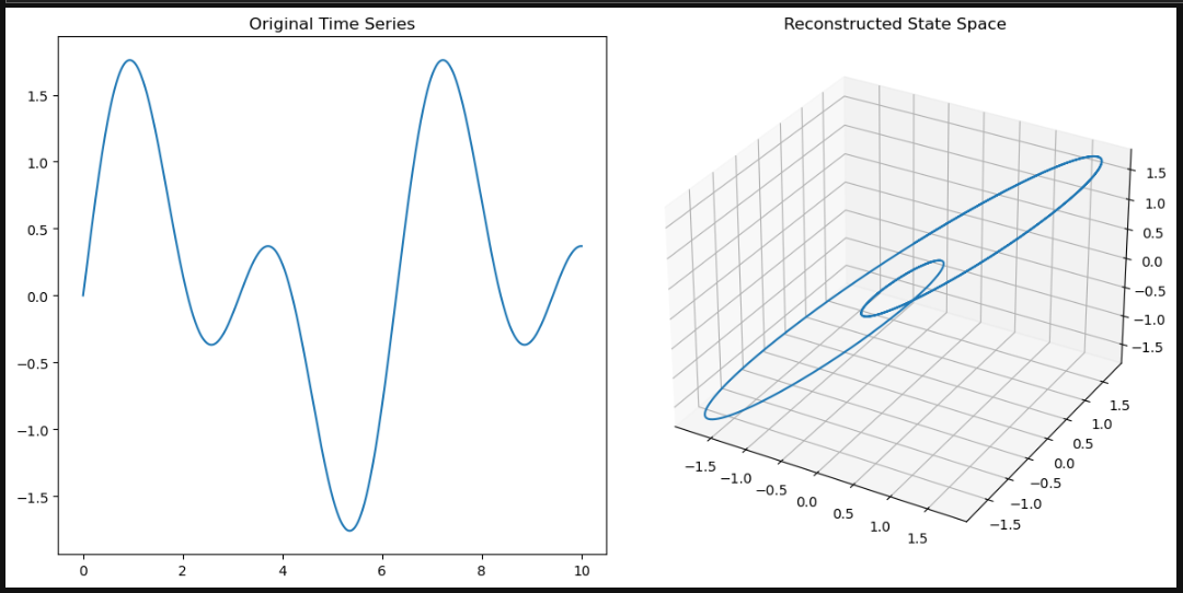 【裁断済】Analyzing Neural Time Series Data Analyzing Neural Time Series Data: Theory and Practice