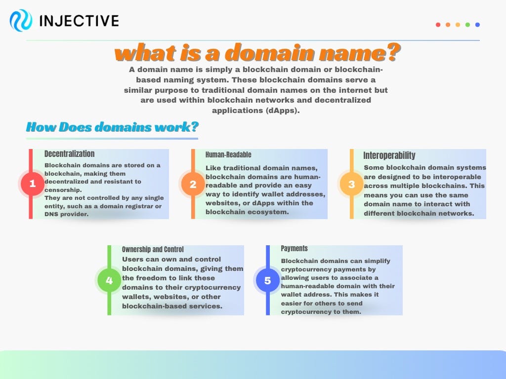 Unlocking the Future with INJ Domain Names on Injective” | by Olafundzriche  | Medium