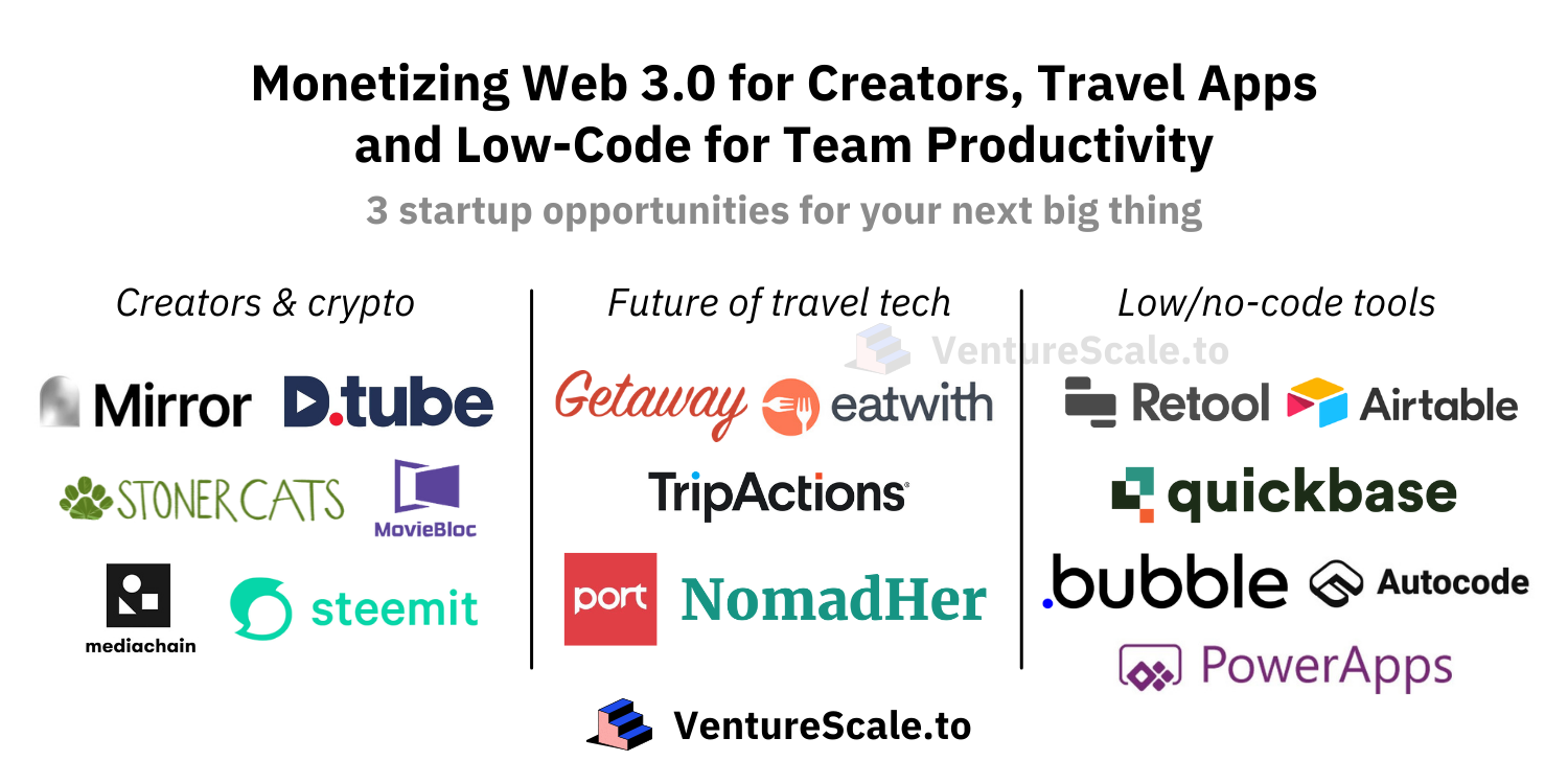 Startup Ideas: Web3 for Creators, Travel Apps & Low-Code Tools | by Zoe  Chew | Medium