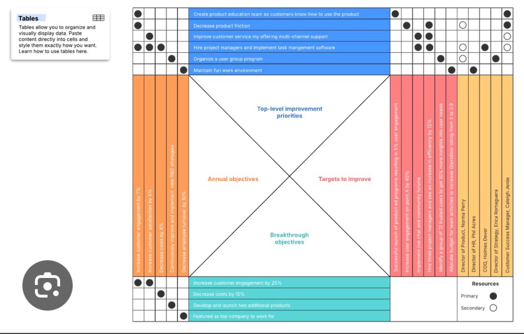 The X‑Matrix: A Powerful Tool to Align Strategy, Goals, and