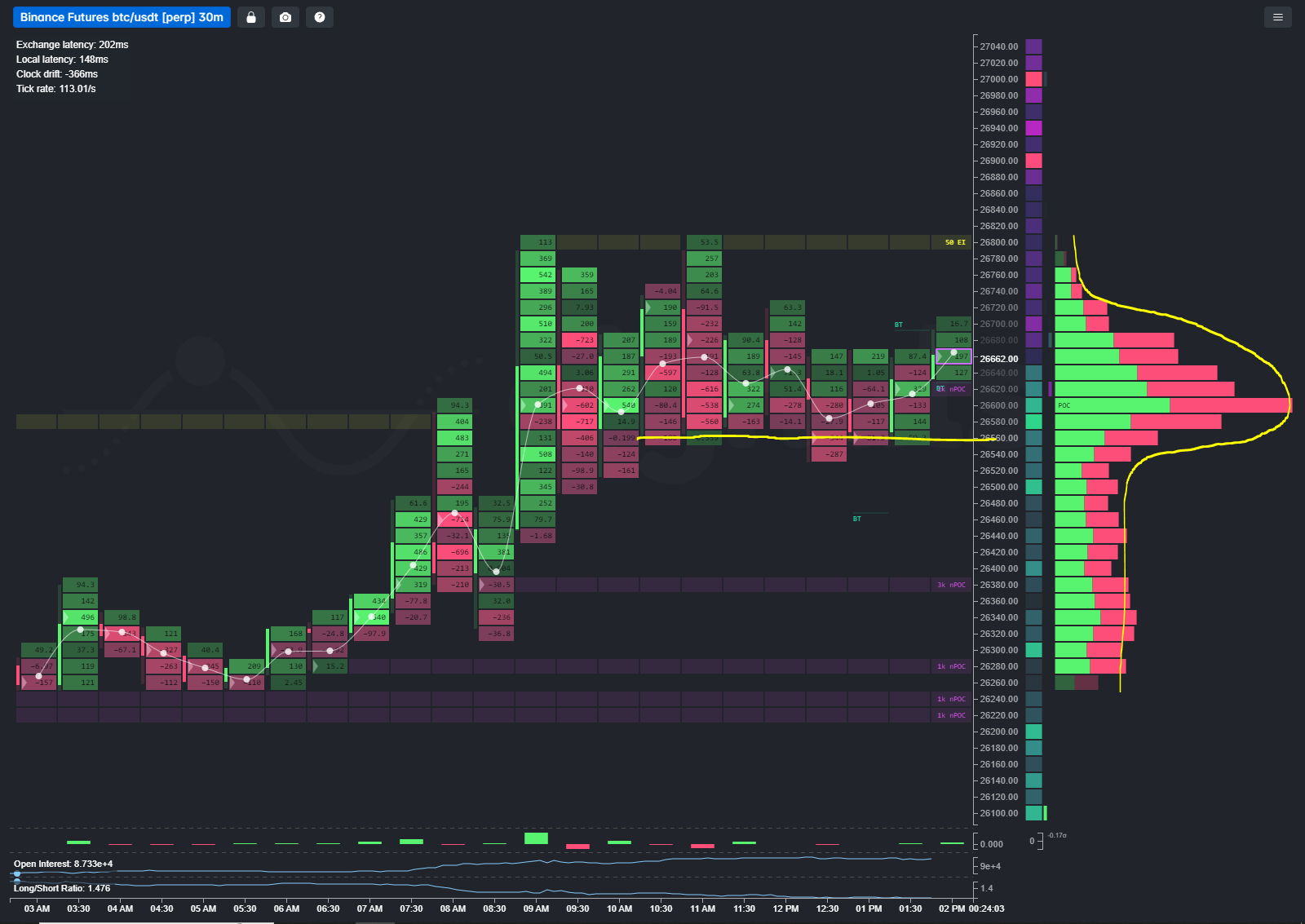 How to Trade Consistent Profits in a Tight Range | by Y.W.S | Cignals |  Medium
