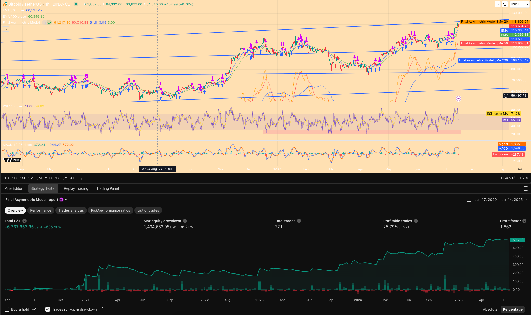 The Breakthrough: A Bitcoin Strategy Built on Structure, Not Prediction |  by Chris Park | Medium
