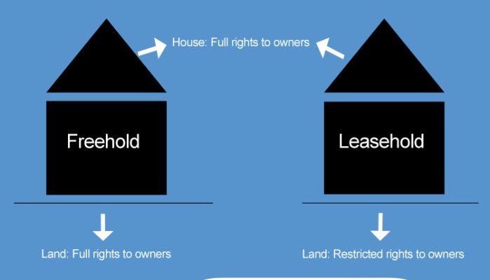Difference between Freehold and Leasehold property | by Uday Homz | Medium