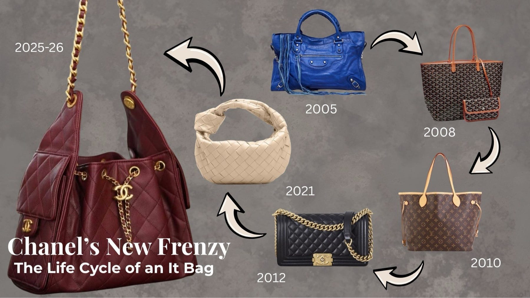 Chanel's New Frenzy. What Today's Lines Outside the Boutique… | by