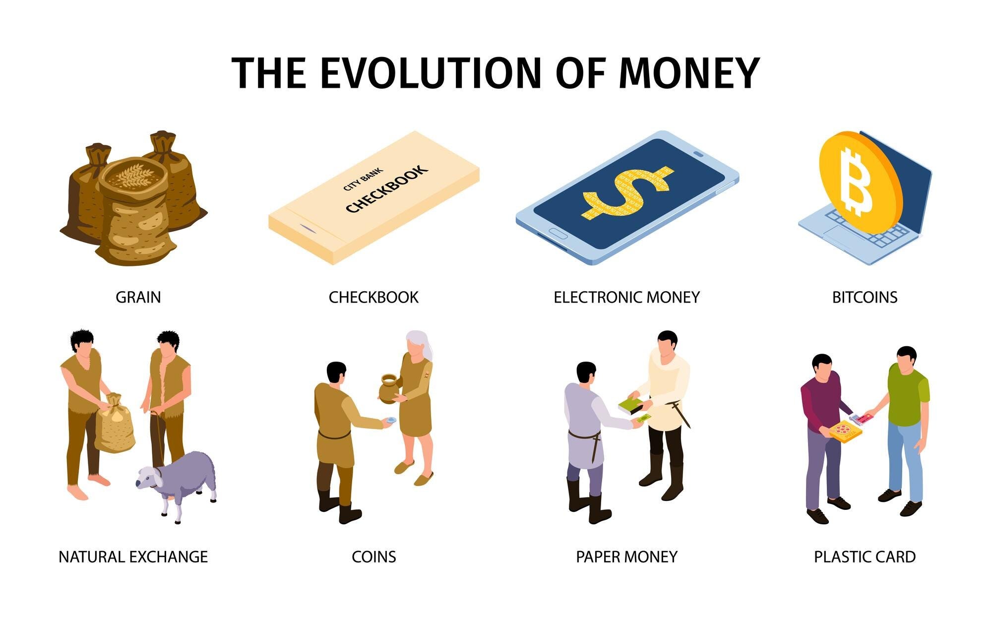 From Shells to ₿itcoins: Tracing the Path of Money and Understanding  Inflation | by Gaofeng Yin | Coinmonks | Medium