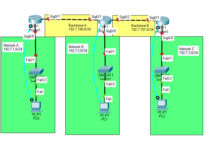 Cara Routing Static Pada 3 Router Di Cisco Packet Tracer