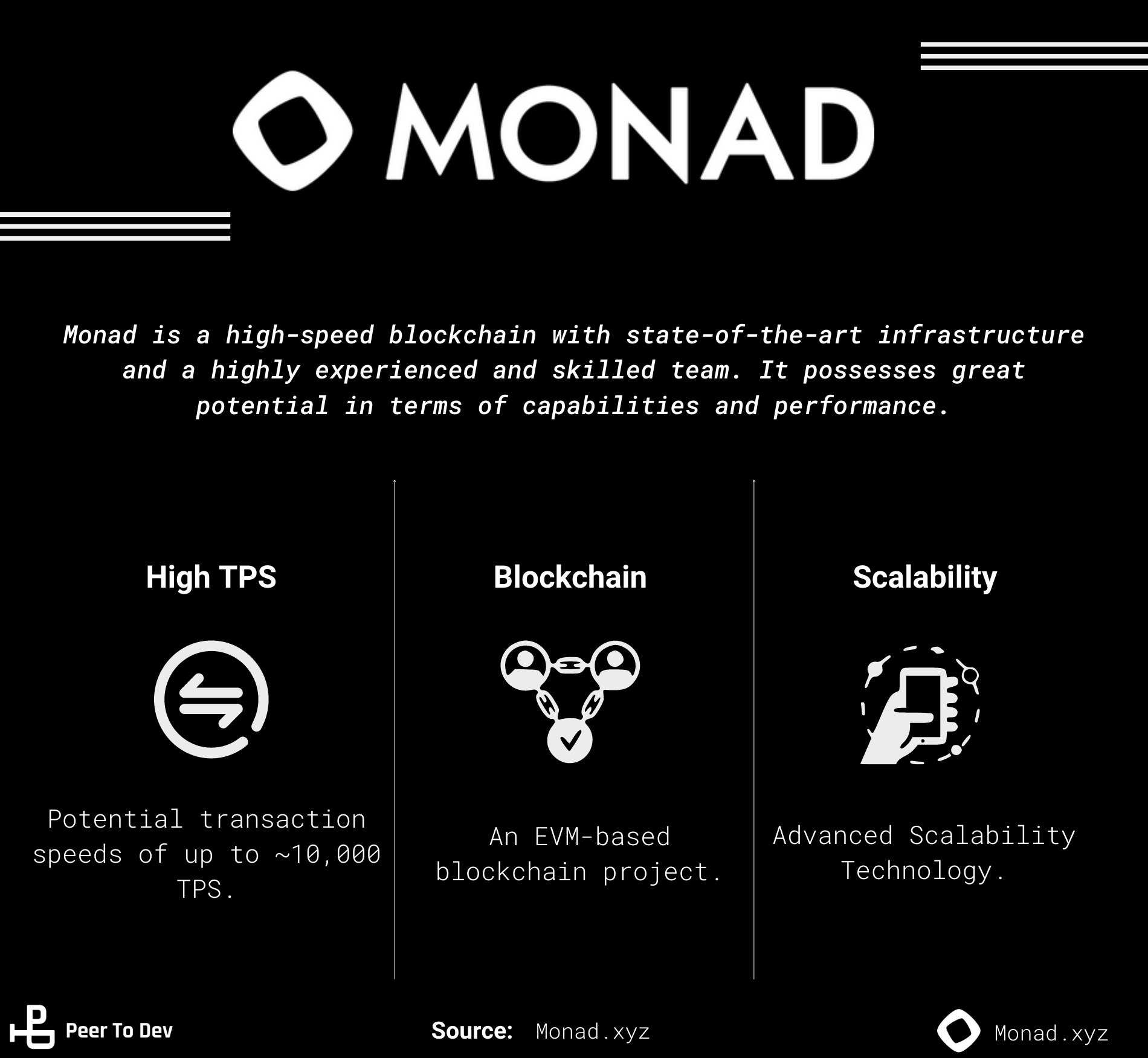 Monad, the New Home for your Transactions. | by Peer To Dev | Medium
