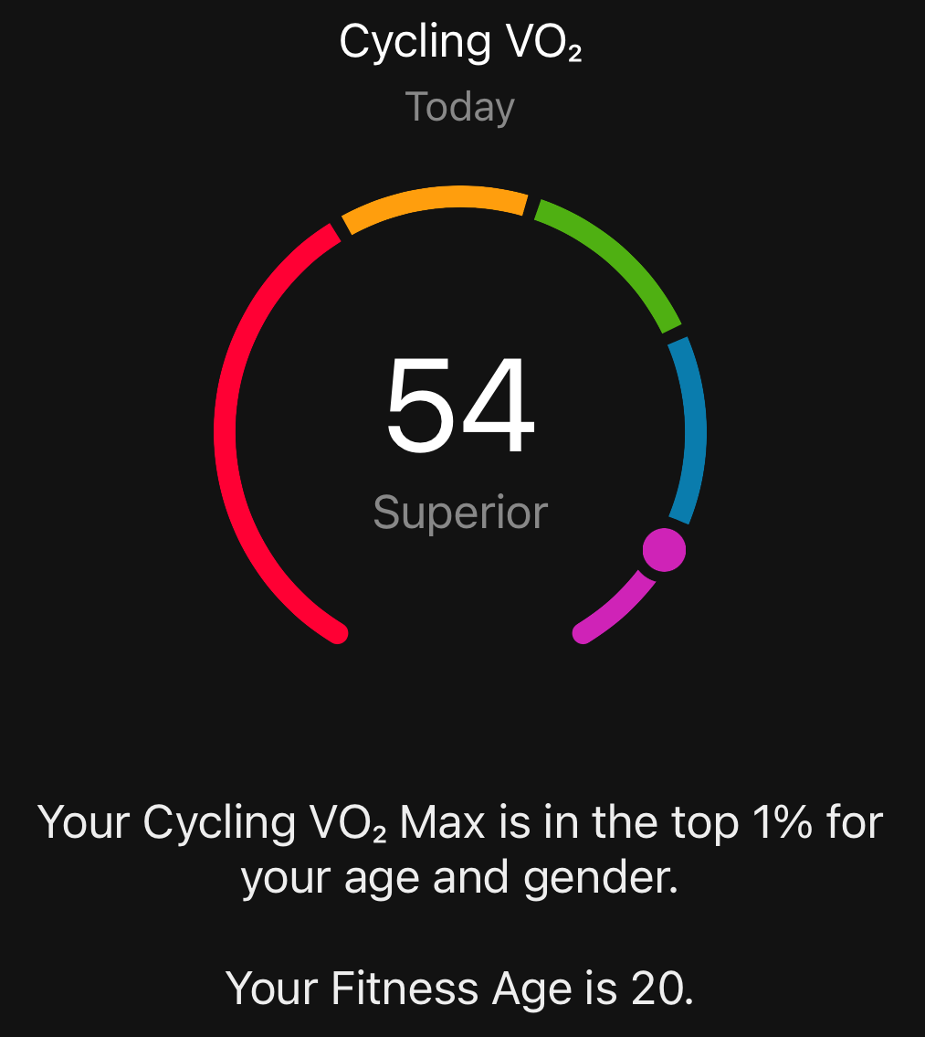 Fitness Age: Unlock Your True Health Potential Today