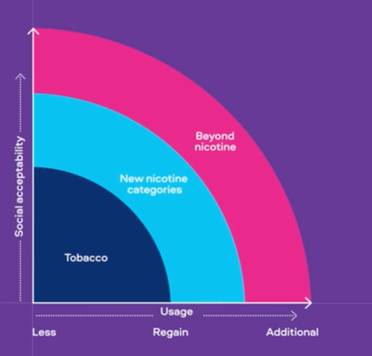 Tobacco's better tomorrow: Analyzing BAT's Organigram investment | by Cy  Scott | Cannabis Packaged Goods