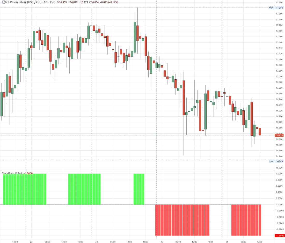 Unlocking 3106+% Profits Using Algorithmic Trading on 130+ Crypto Assets! —  From Pine Code to Python | by Puranam Pradeep Picasso - ImbueDesk Profile |  Medium