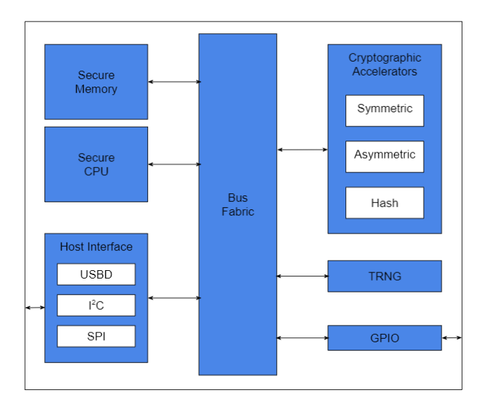 Hardware Security Module Architecture: Unlocking Ultimate Data Protection