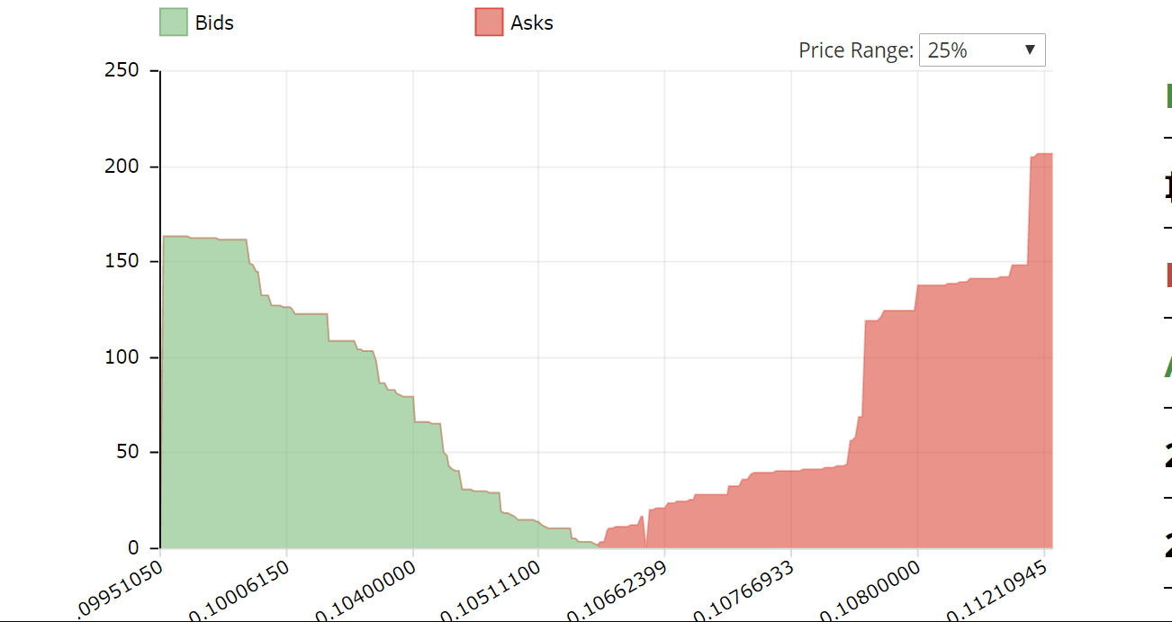 How to read Order Books & Charts to trade Cryptocurrency | by Mr Crypto  India | Mr Crypto India | Medium