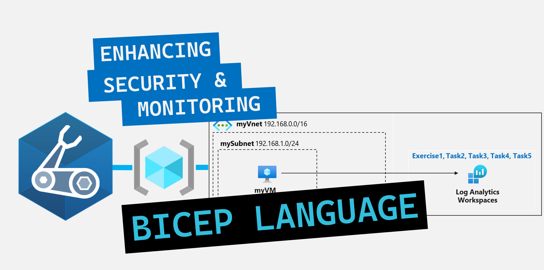 Enhancing Security and Monitoring in Azure using InfrastructureasCode