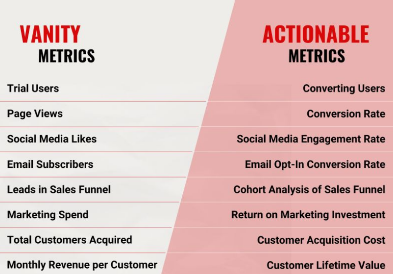 Mengapa terlalu bergantung pada vanity metrics seperti likes dan impressions berbahaya?