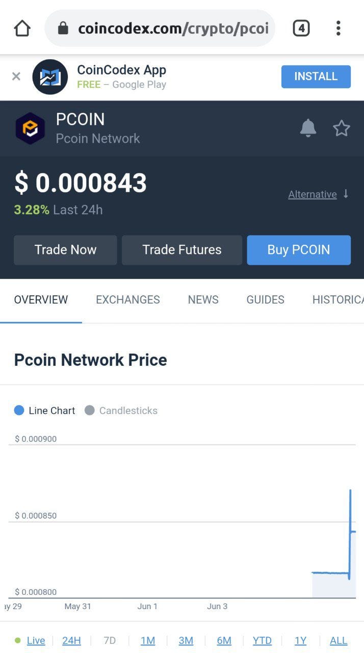 Pcoin Available- Coincodex 🔥 Live Track Here #PCOIN - Price, Exchange,  News, Pairs, Volume & More Future to Available on Coincodex #PcoinNetwork # Coincodex . - Pcoin Network - Medium