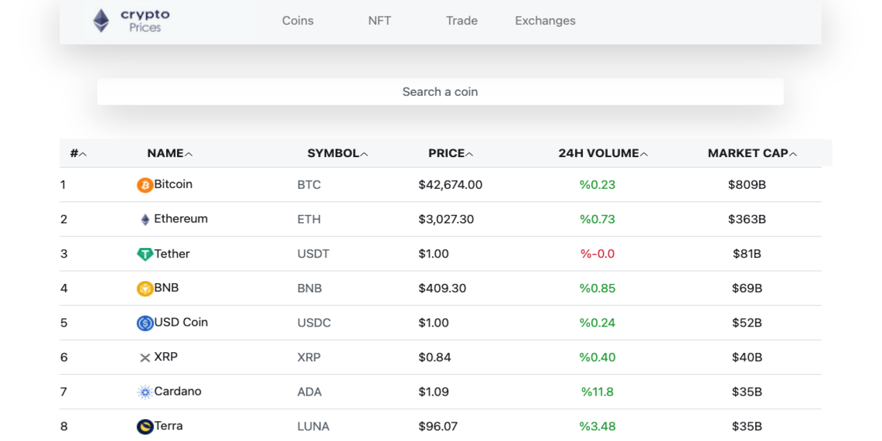 Crypto Dashboard: Leveraging CoinGecko API for Cryptocurrency Analysis | by  NinjaCoder | Coinmonks | Medium