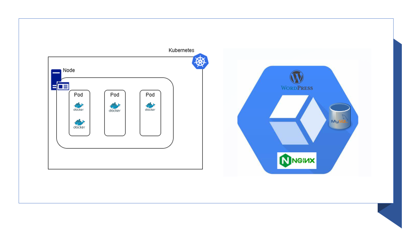 how many pods exist on the system Viewing Pods and Nodes