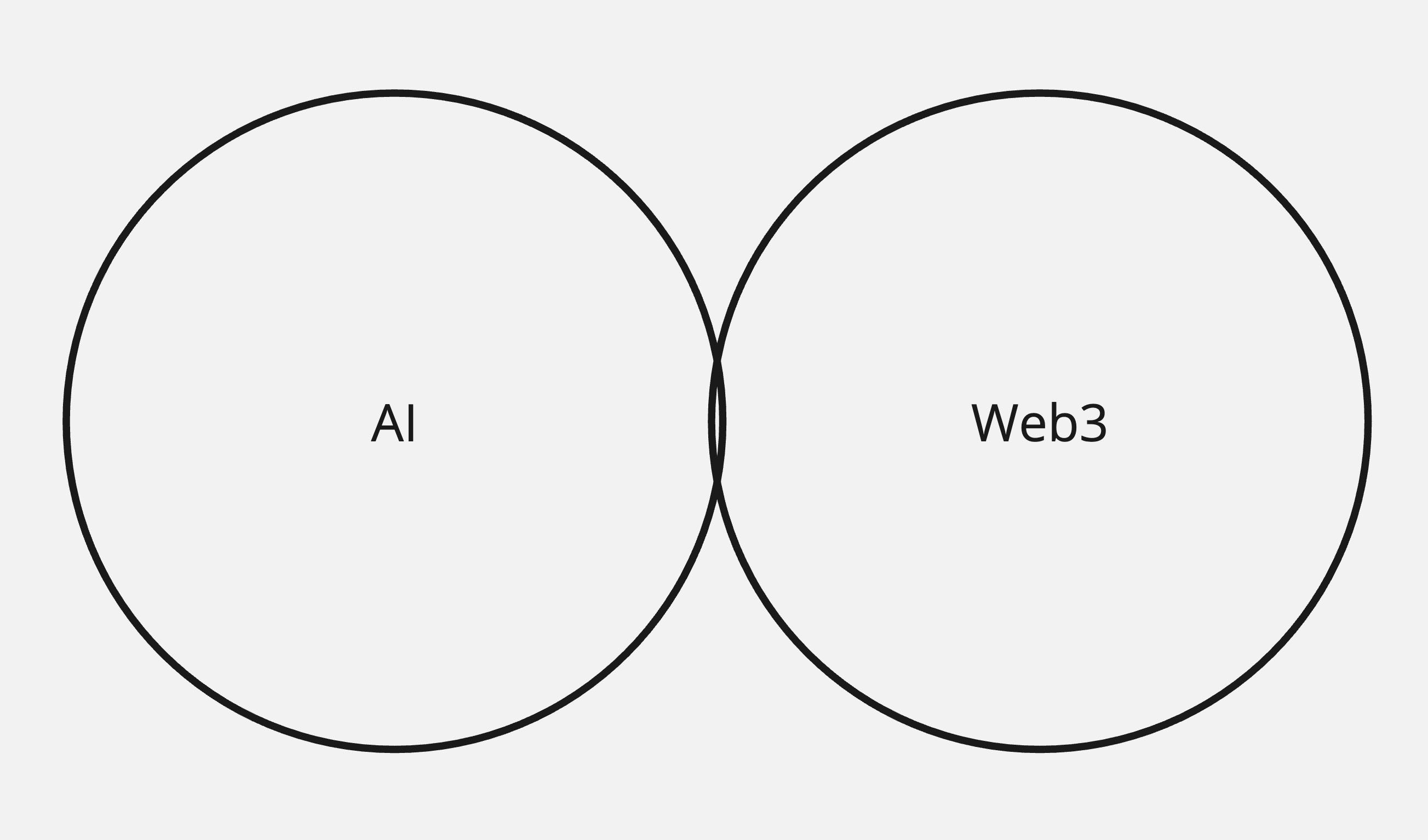 Web3 AI Agents Explained: Hype, Risks, and Realities | by Boris B. | AI  Advances