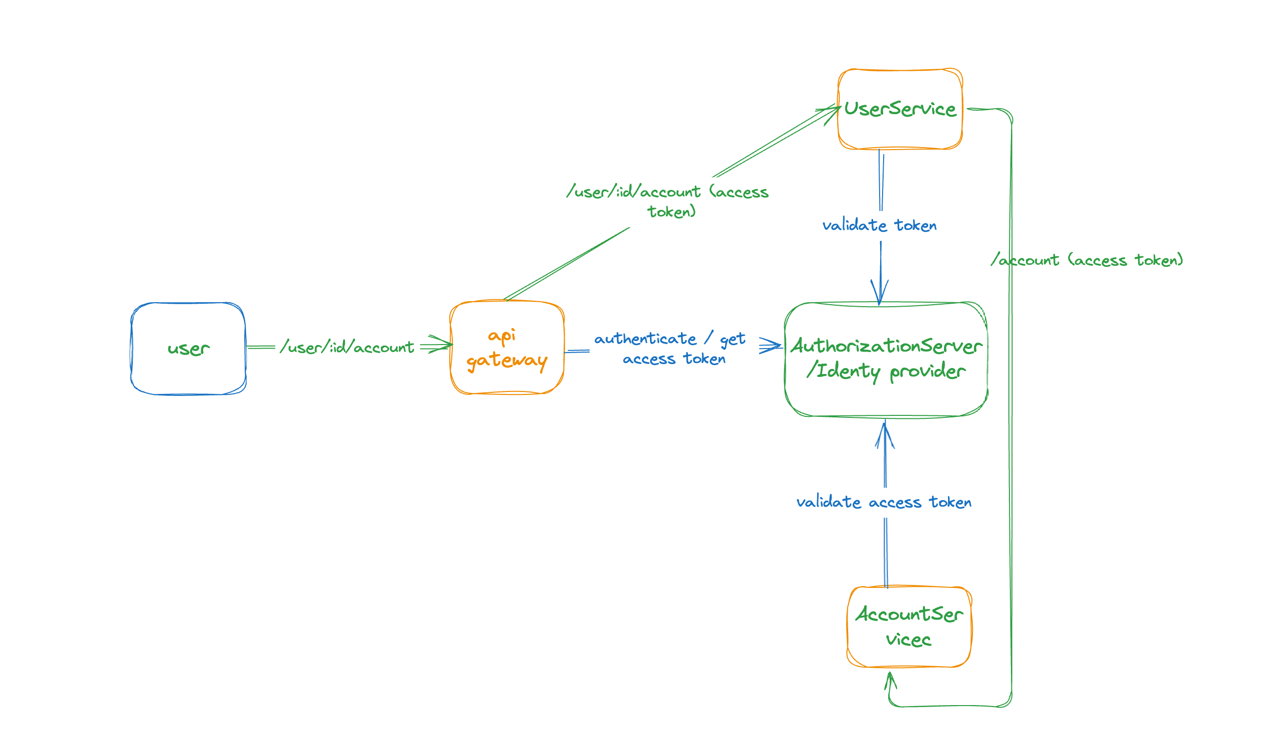Theory スプリングコート Varec 2 Algar UL Quantum error correction below the surface code threshold
