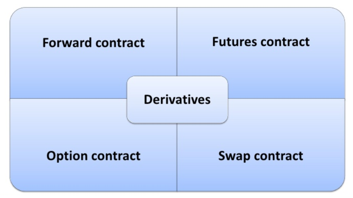 Perpetual Swaps & Derivatives?. A unique product was developed in… | by We  Are Atomic Fund | Atomic Fund | Medium