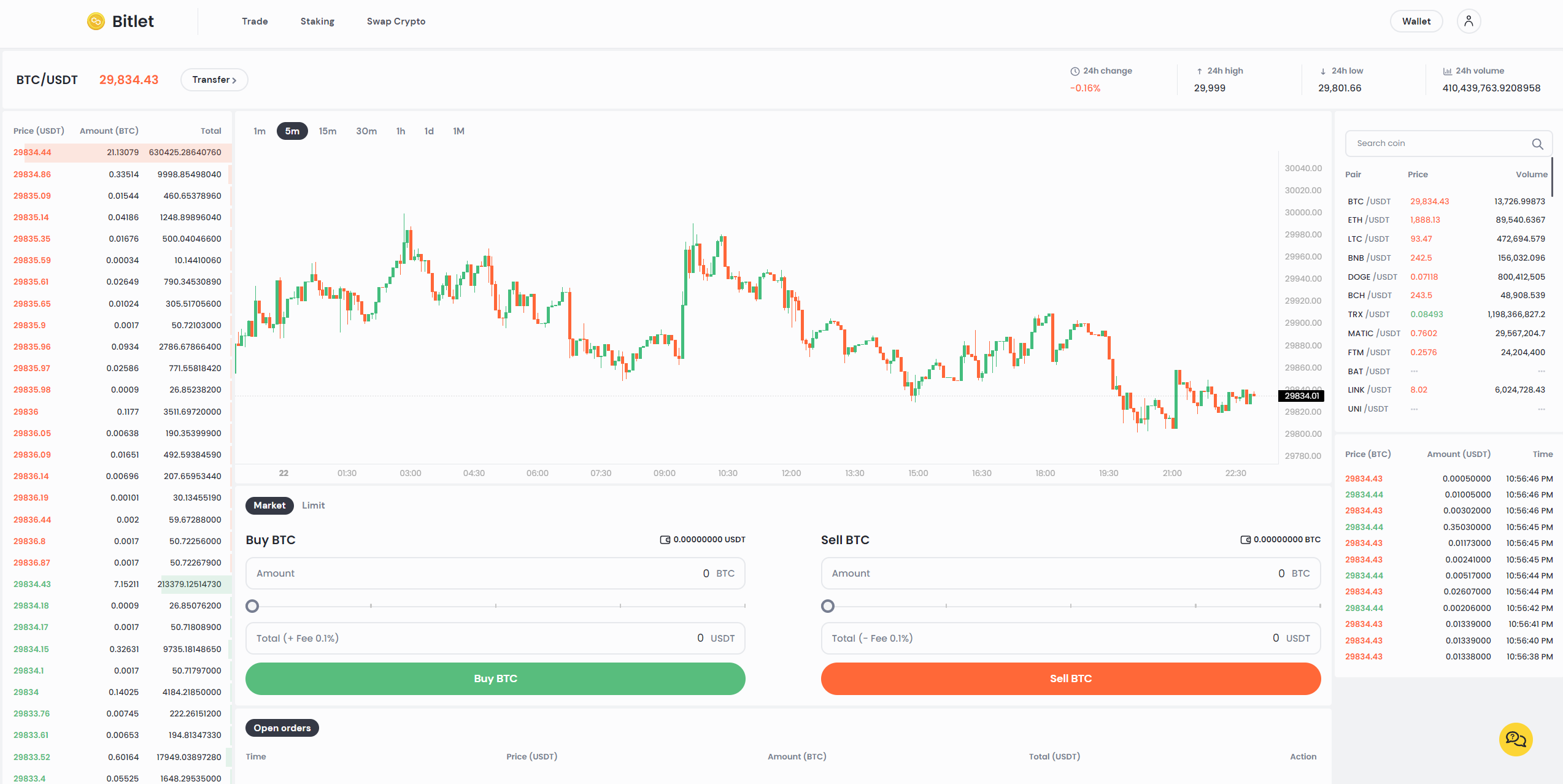 How to Deposit on Bitlet.net. Cryptocurrency transactions might seem… | by  Bitlet | Medium