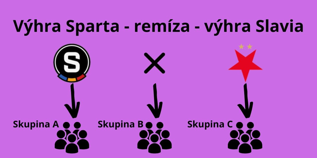 V jaké skupině se ocitnete a zdali tip vyhrajete závisí čistě na štěstí.