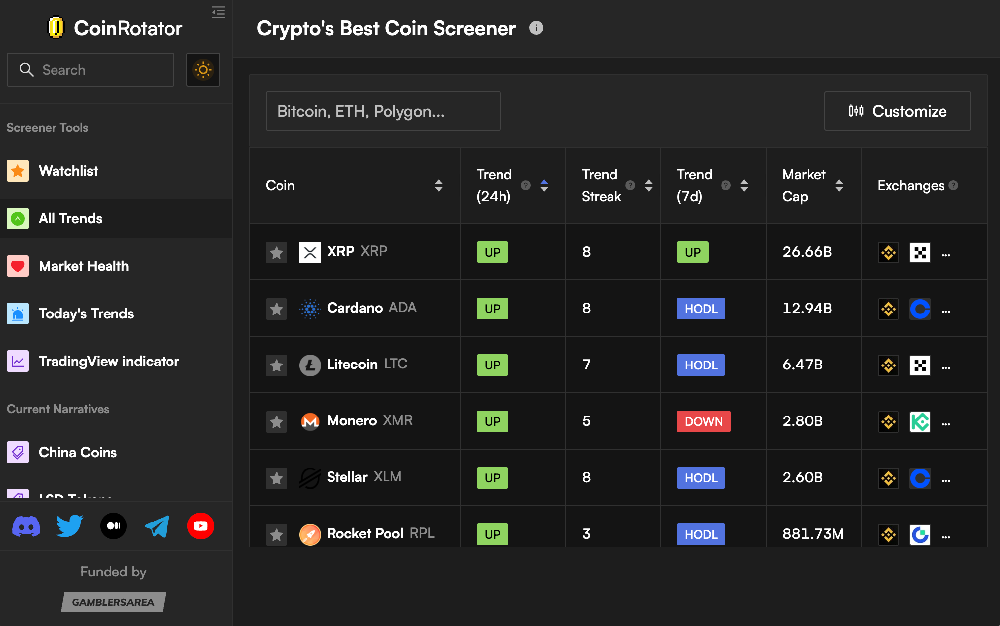 The most insightful stories about Crypto Screener - Medium