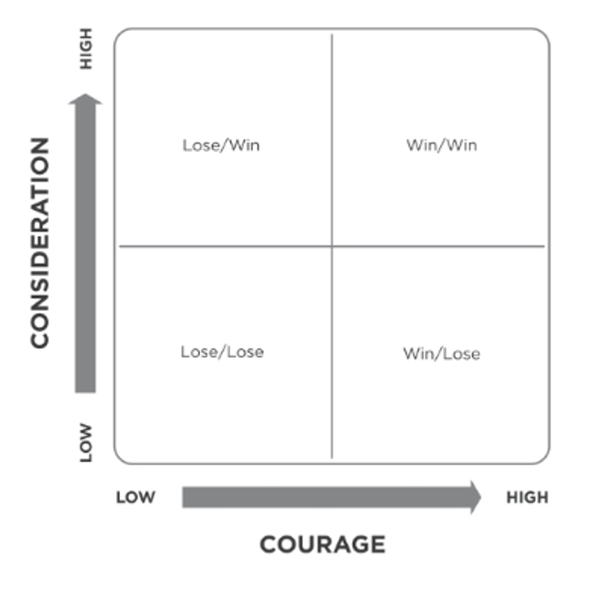 Abundance Mindset. Stephen Covey's “The 7 Habits of Highly… | by