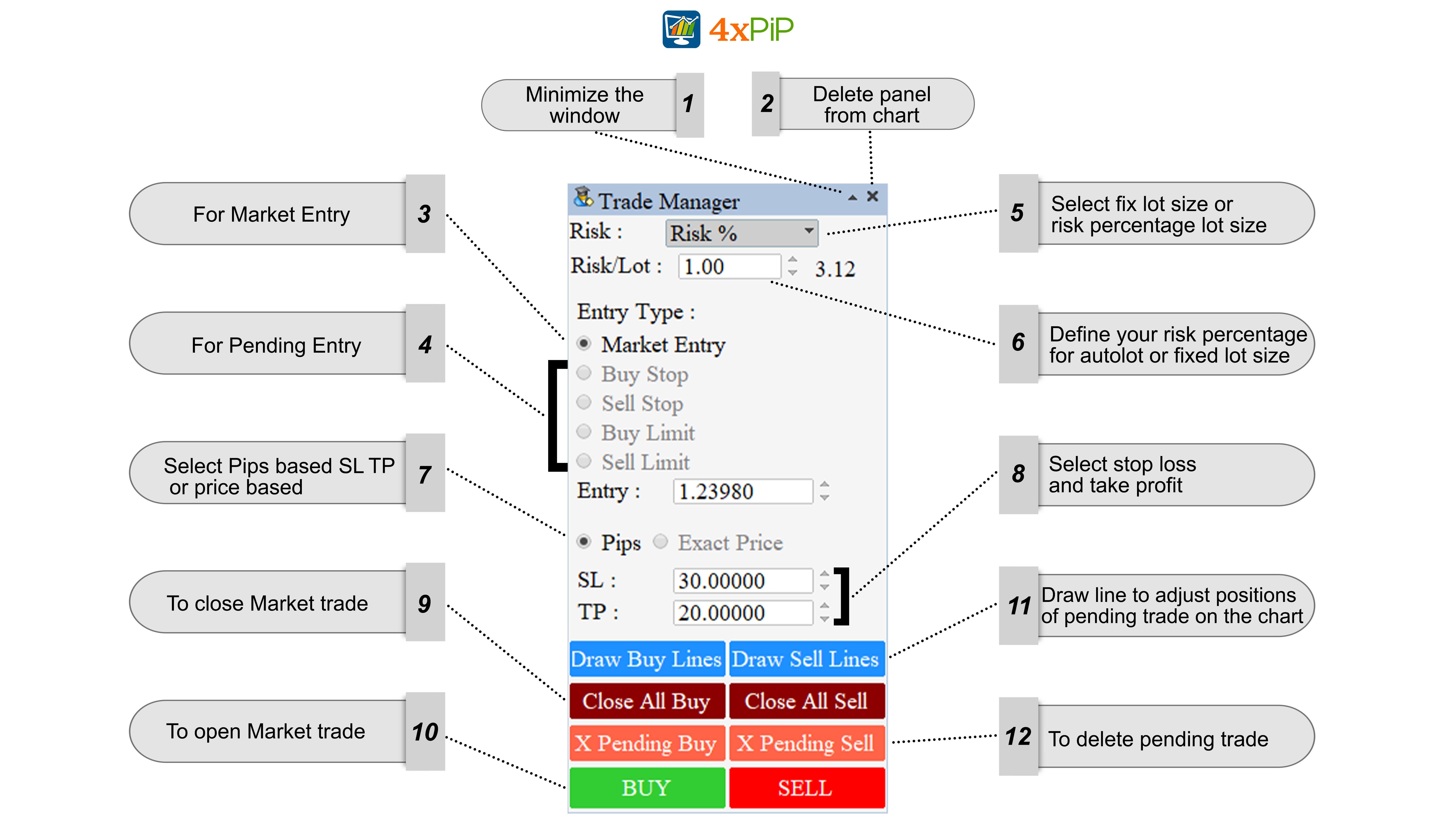 Forex Trade Manager MT5. Choosing a Forex Trade Manager EA for… | by yoona  lim | Medium