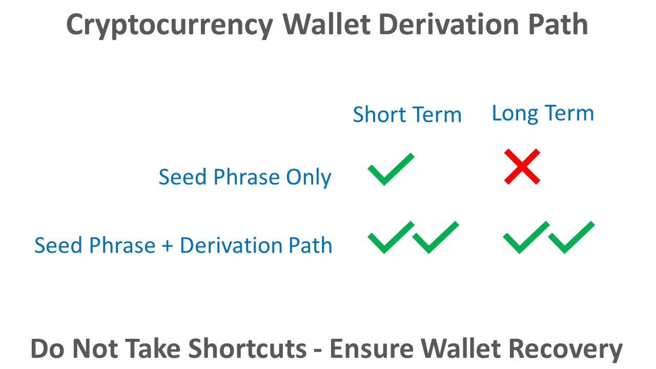 Wrong Derivation Path — A Proven Way To Lose Your Crypto | by 5-minute  digital safety power-ups | Medium
