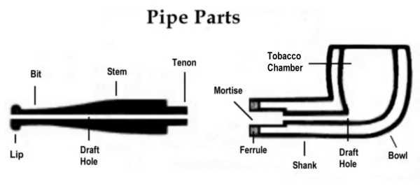 tobacco pipe parts Joyoldelf Set, Handmade Ebony Wood Pipe, Smoking Pipe Kit with Scraper, 9mm Filter and Pipe Cleaners, Perfect Beginner Pipe Kit for Smoking with Complete Accessories and Gift Box Care and Maintenance For Briar
