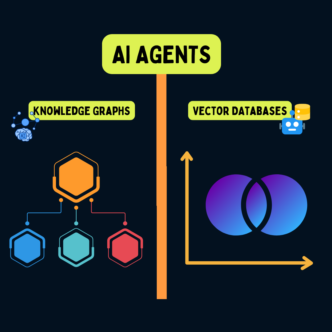 Building AI Agents with Knowledge Graphs vs. Retrieval Augmented Generation  | by Pubali Sen | Medium