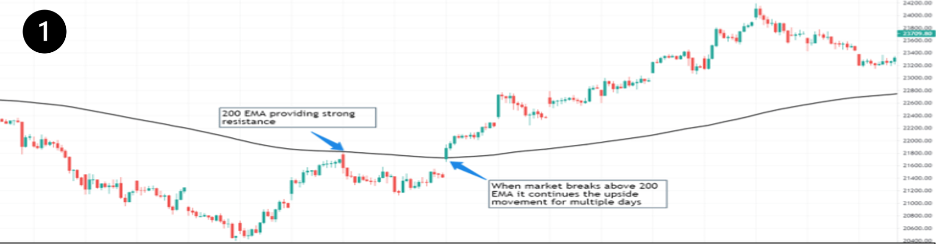 30 Minute Swing Trading Strategy for Novice Crypto Traders | by Susquehanna  Blockchain | Medium