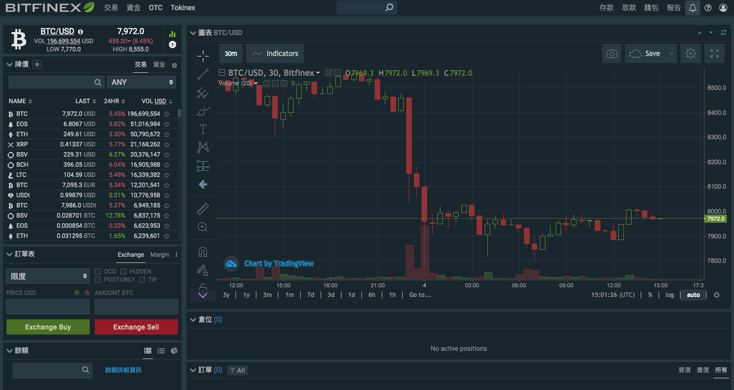 用300 萬本金創造每月6 萬的被動收入——Bitfinex 出借美元全攻略教學(2020/11/11 修訂) | by Benson Sun |  Medium