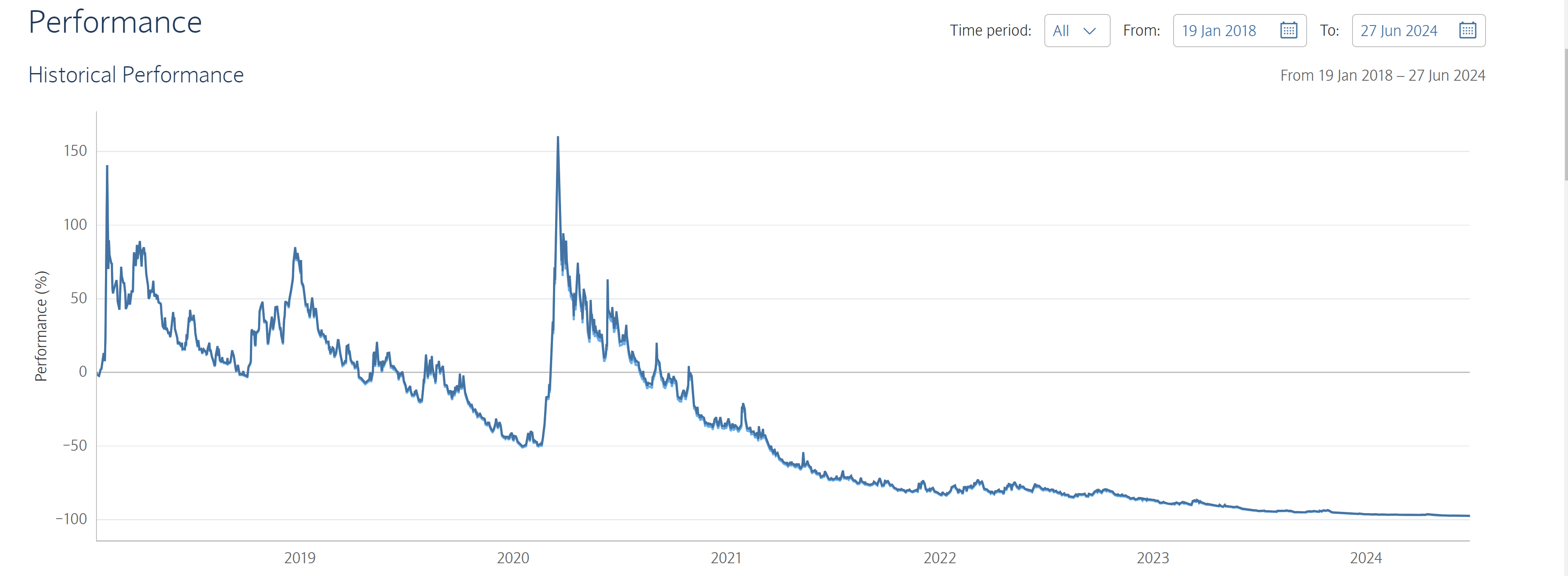 Advantages of VIX Future ETFs over the Futures | by Volatility Trader |  Medium