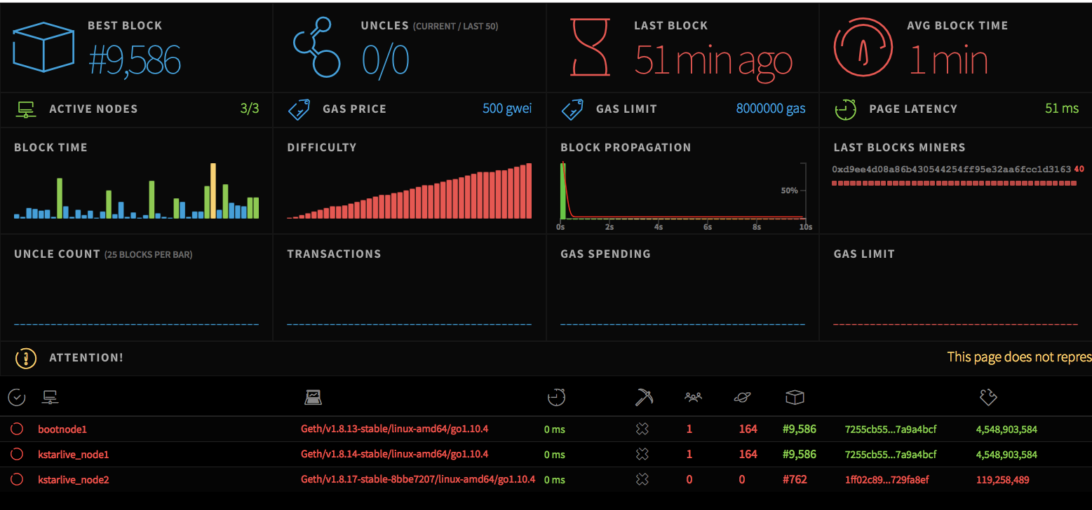 Geth 설치 및 운영 그리고 Meta 마스크 분석에 대하여…. | by JeungJoo Lee | Day34 Inc. | Medium