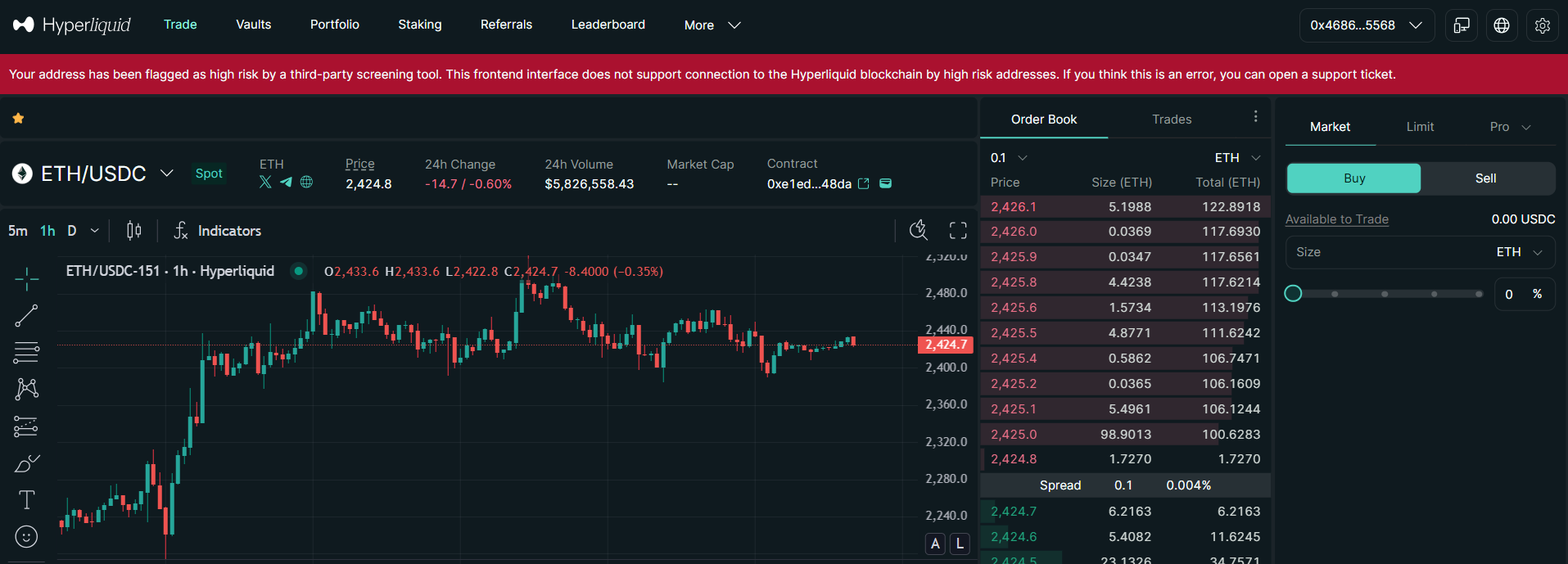 My Brush with Disaster on Hyperliquid: How I Got Flagged as “High Risk” and  Nearly Lost Everything | by Lixo | Medium