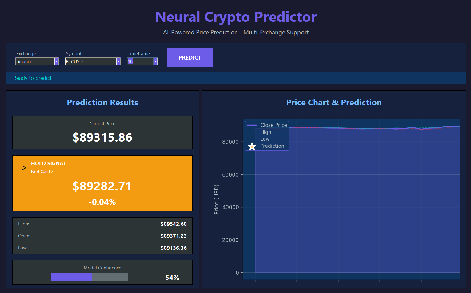 Building a Neural Network-Based Cryptocurrency Price Predictor: From Python  to Microsoft Store | by Javier Santiago Gastón de Iriarte Cabrera | Jan,  2026 | Medium