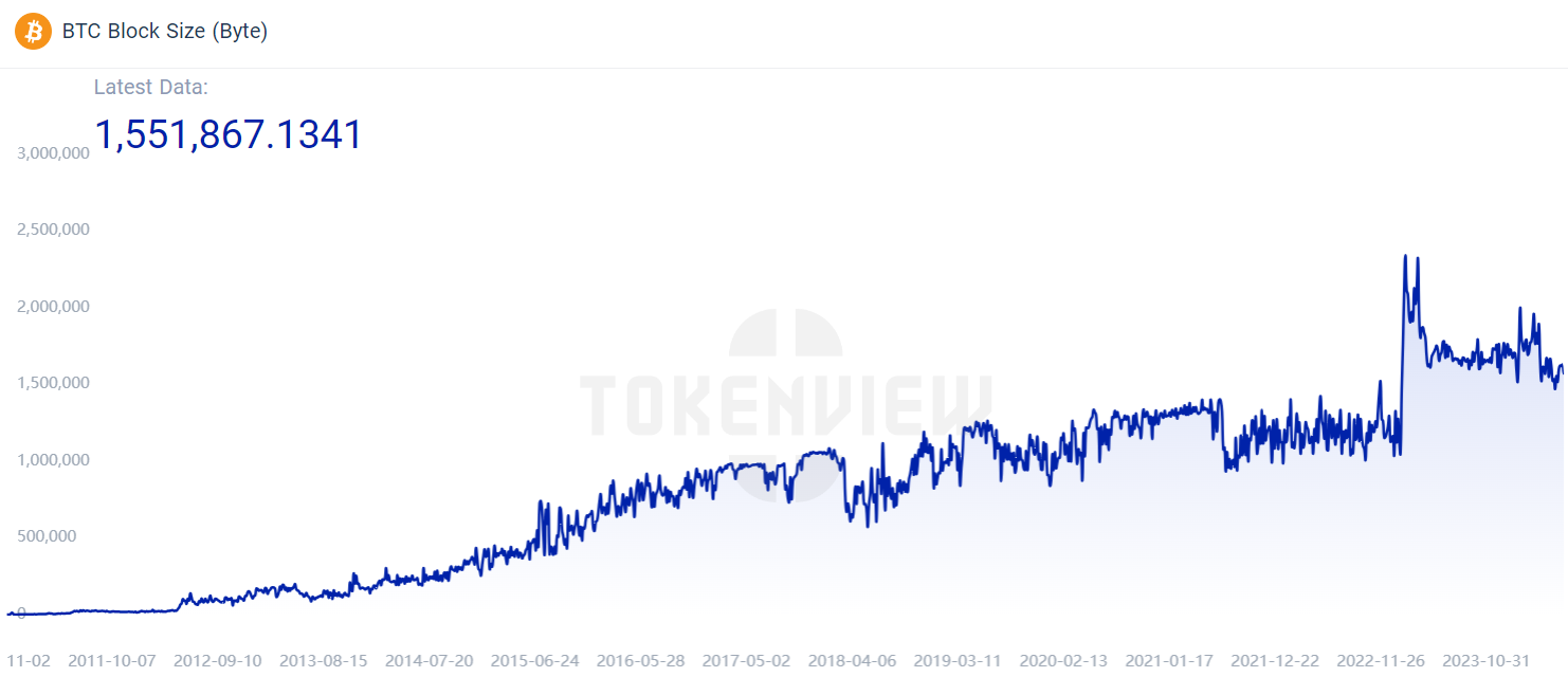 10 Common Bitcoin On-Chain Data (Part I) | by Tokenview.io | Medium