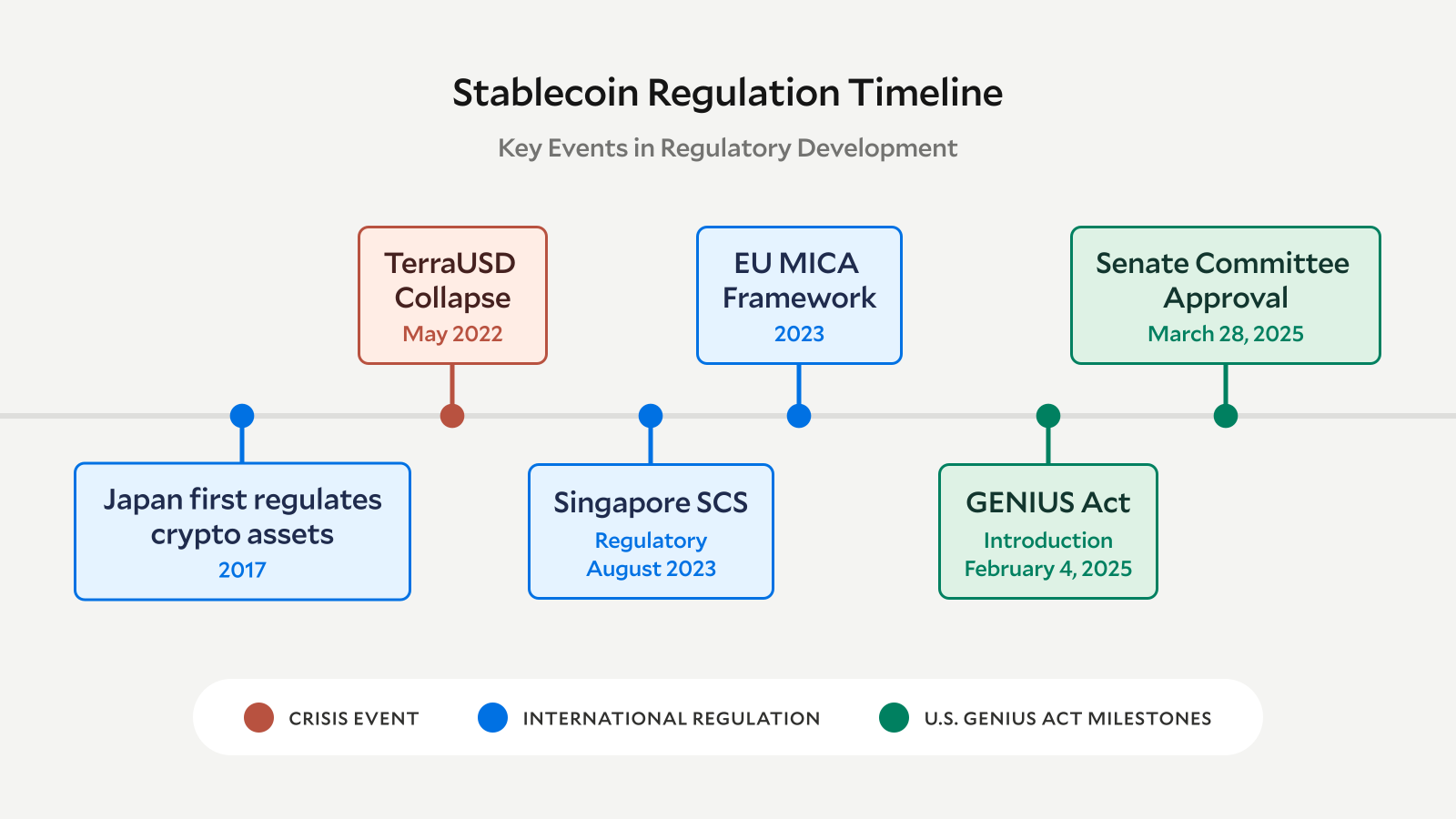 How Memecoin Developers Can Leverage the GENIUS Act | by Lex | Coinmonks |  Medium