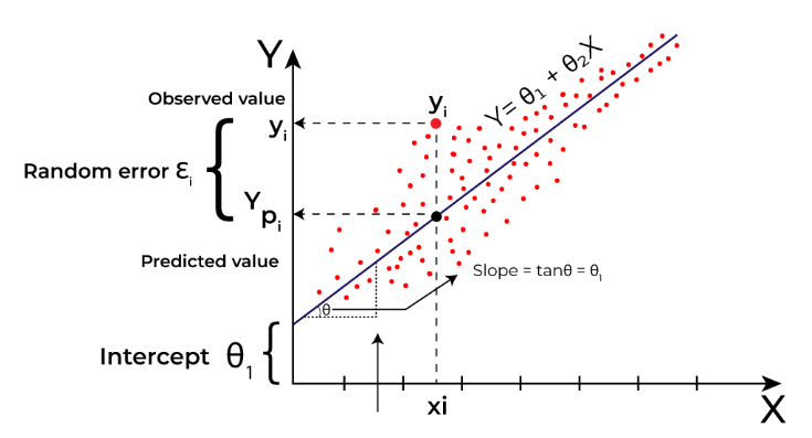 Interpreting and Visualizing Regression… Visualizing Regression - YouTube