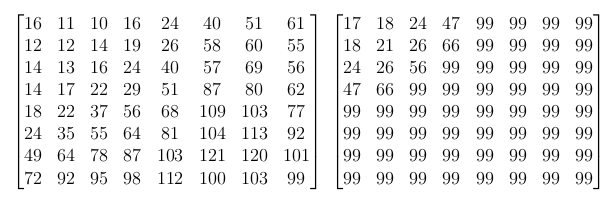 Example of quantization matrices taken from ImpulseAdventure. Left is a quantization matrix for the luma component while on the right is a matrix for the chroma components.