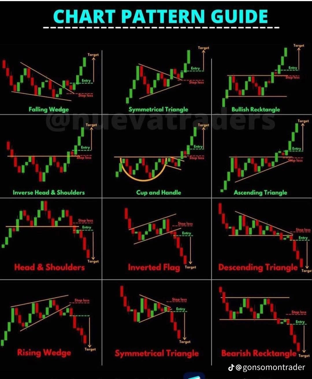 ₩ TECHNICAL ANALYSIS is a METHOD used by traders and investors to forecast  future price movements… | by JAGAW_FX | Medium