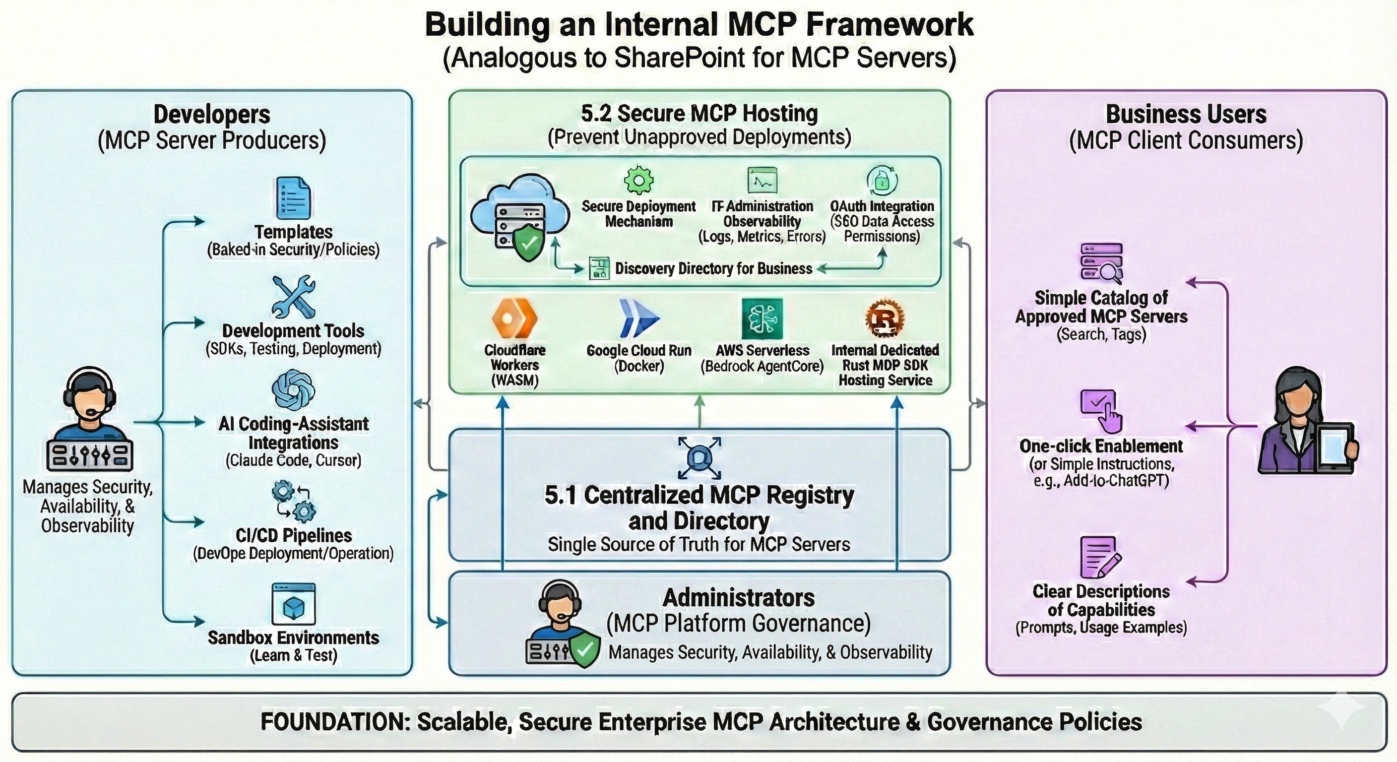 IT Managers' Strategic Guide to MCP | by MLGuy | Medium