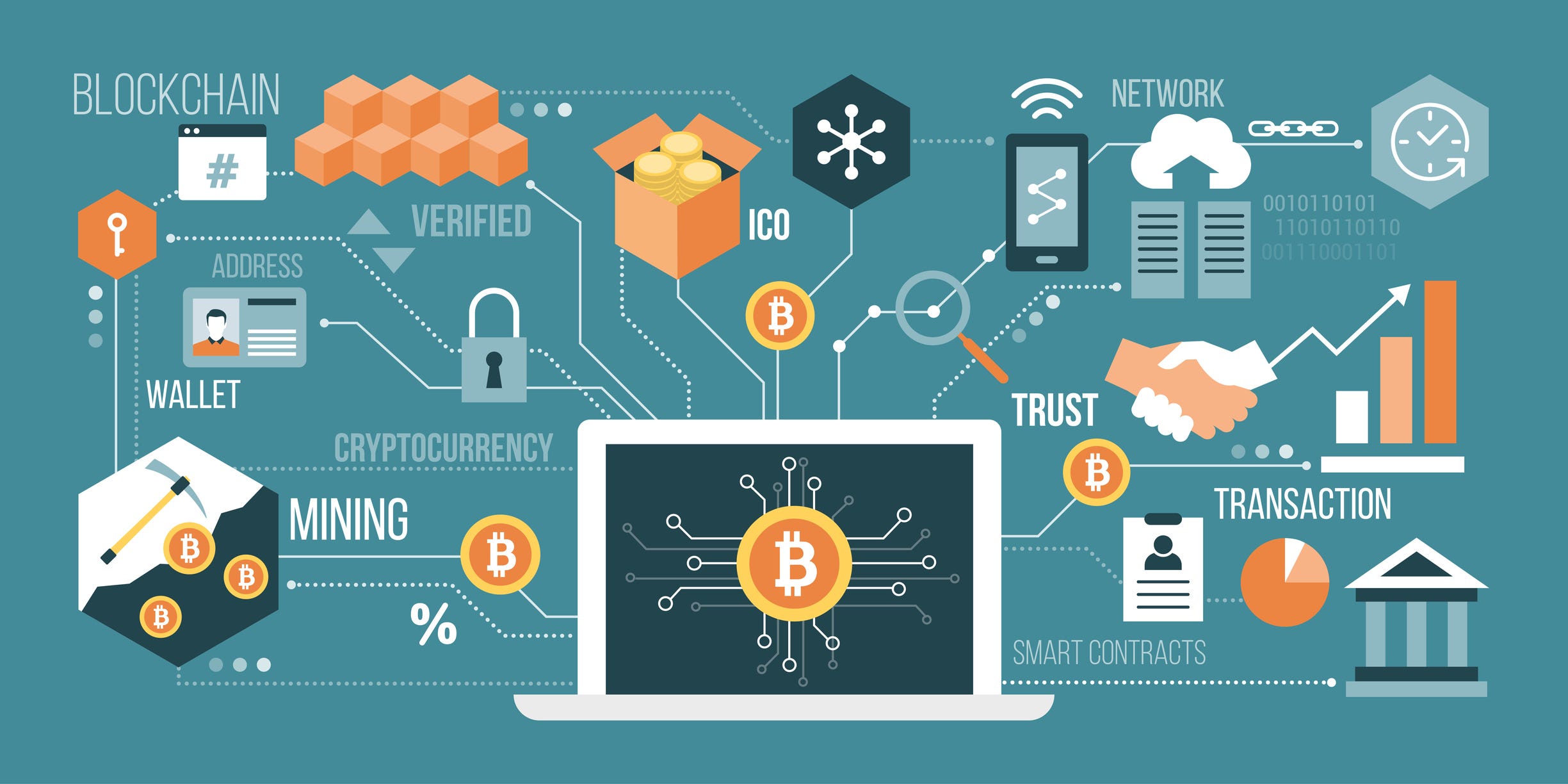 Cryptocurrency Explained: Blockchain, Mining, and Wallets | Wealth Lovers
