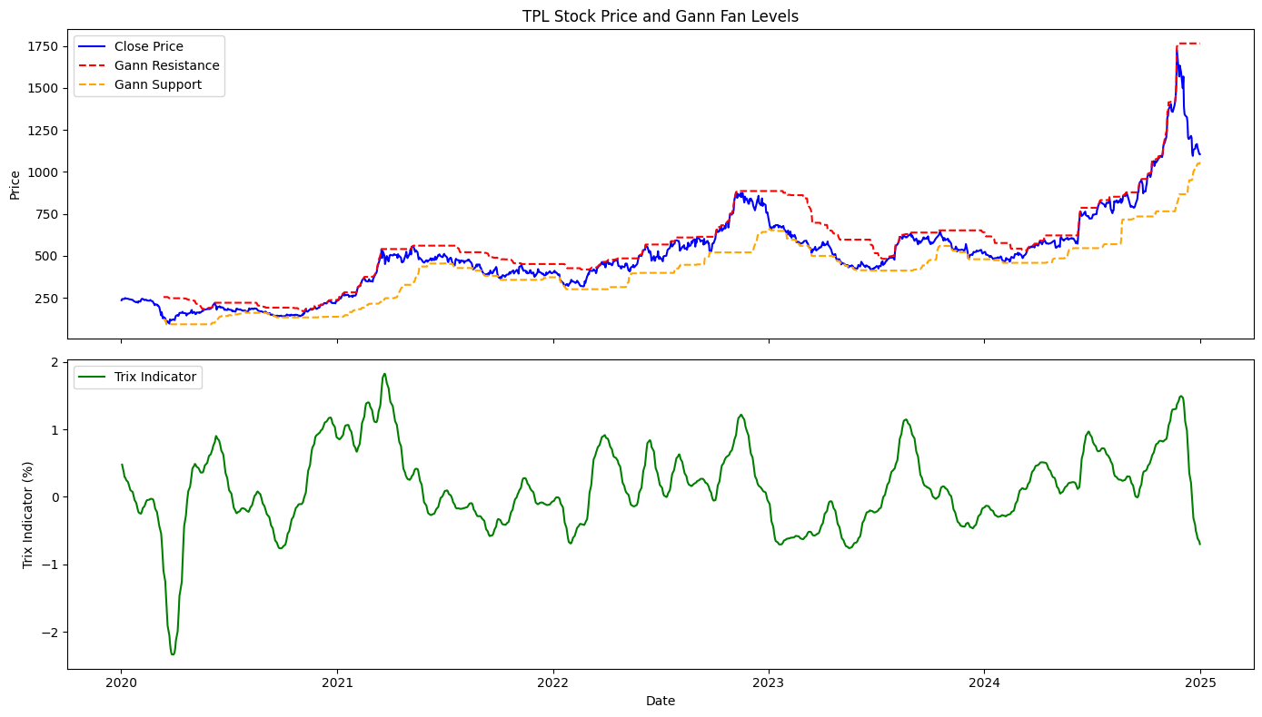 From Backtest to Battle-Test: Building a Resilient Trading Strategy | by  Kridtapon P. | Medium