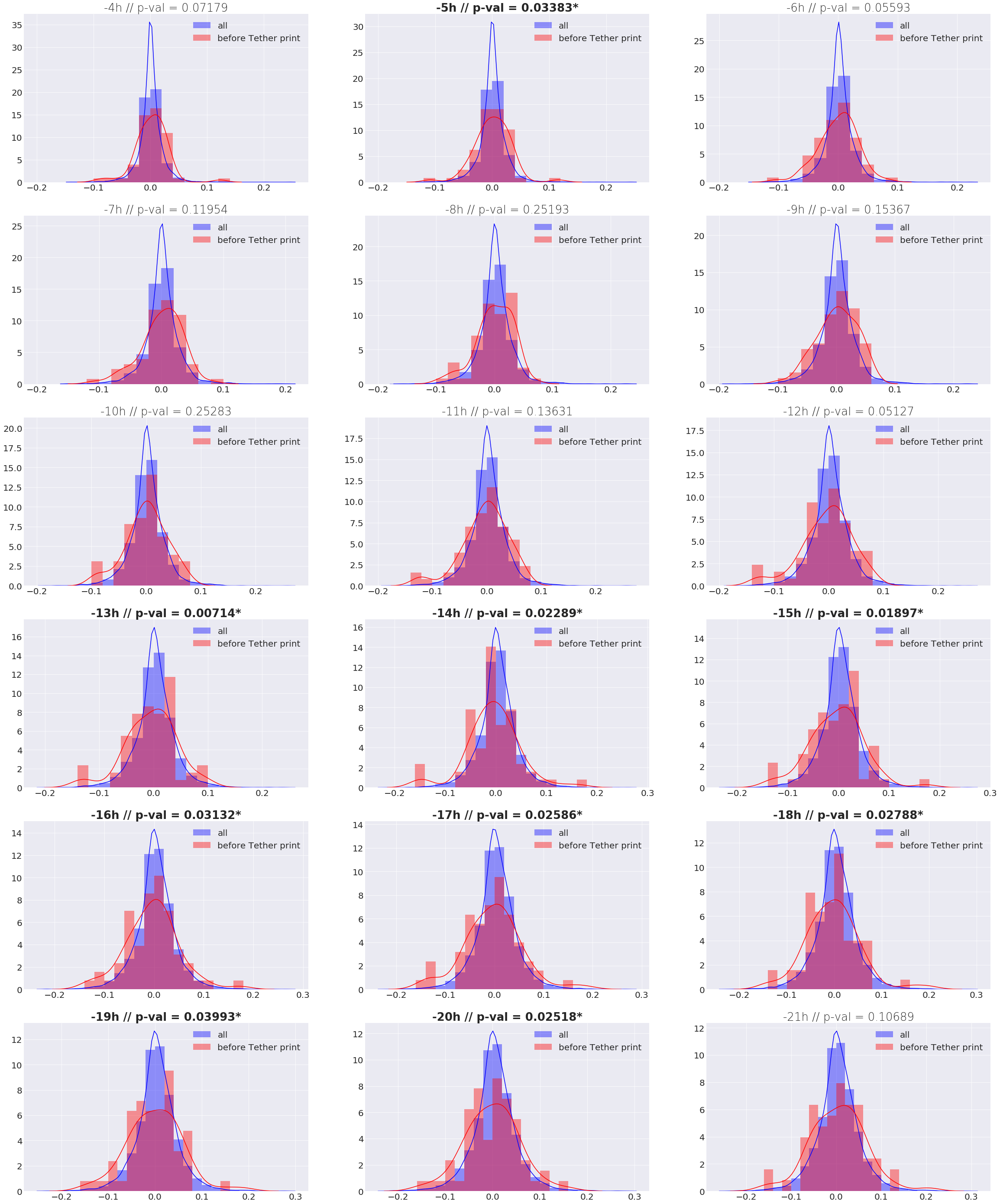 Statistical analysis of Bitcoin price manipulation by Tether issuance in  late 2017 | by Gerard Martínez | Coinmonks | Medium