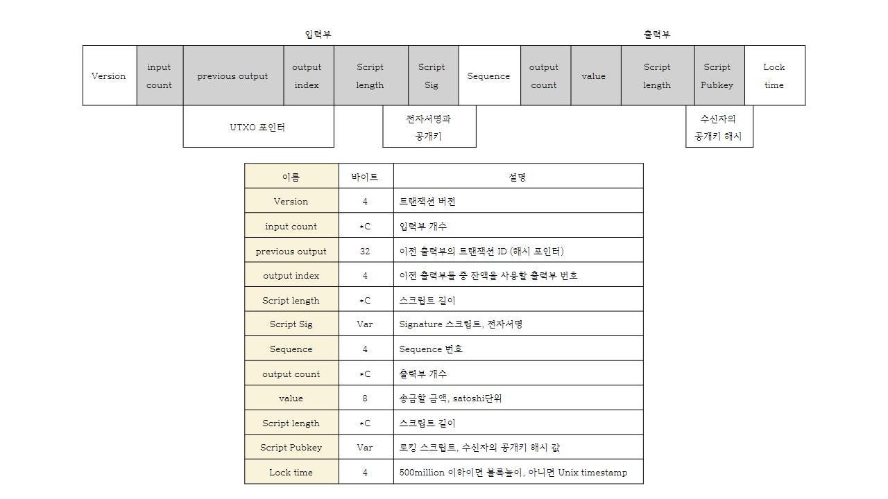 리눅스 비트코인 코어 설치 (98) 사진