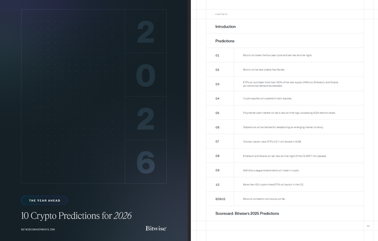Bitwise basically admitted why this market keeps fu*king retail | by A.Z. |  Freedom Finance | Dec, 2025 | Medium