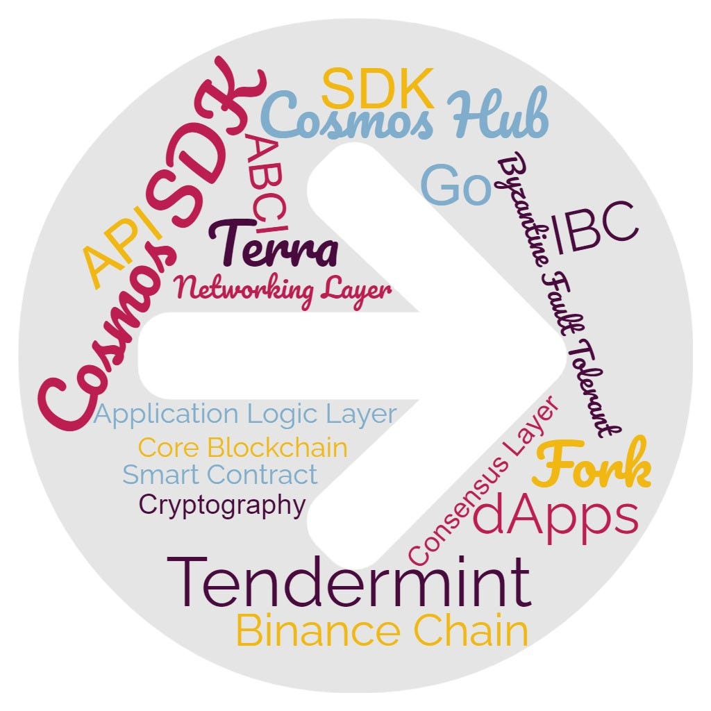Tendermint & Cosmos SDK Demystified | by Ehsan Yazdanparast | Coinmonks |  Medium